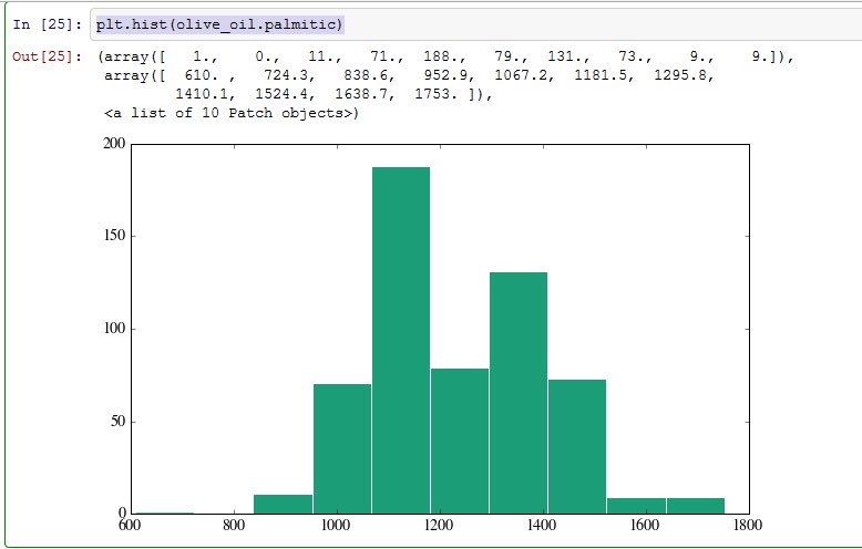 KirkDBorne's tweet image. The 14 best features of #Python Pandas for #BigData #DataScience: dataconomy.com/2015/03/14-bes… #MachineLearning by @DataconomyMedia