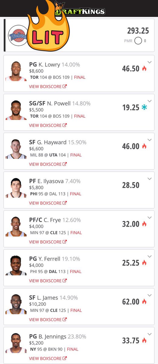 DFSeth's tweet image. Fan Duel and Draft Kings NBA Cash both cash once again!