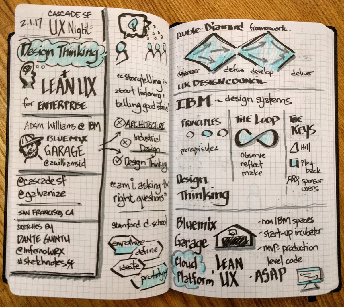 InfernoWRX's tweet photo. Outstanding talk by @awilliamsid on #BluemixGarageMethod - Design Thinking &amp; Lean UX for Enterprise hosted by @cascadesf  #sketchnotes https://t.co/MLO89qj24l