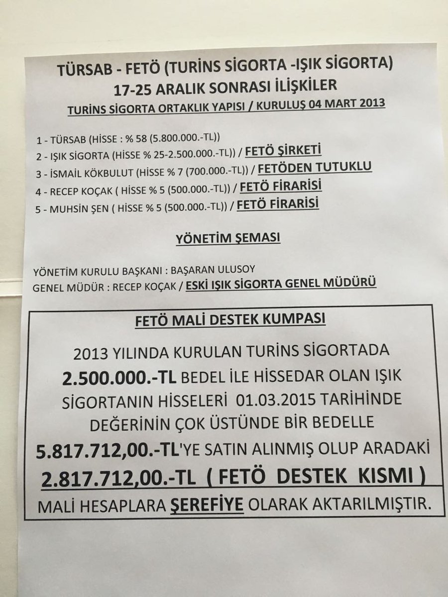 rezervedthief's tweet photo. Bu kurum denetlenmeli ve incelenmeli 
#FetöcüTürsabSarayaGiremez https://t.co/MTXIphO9f1