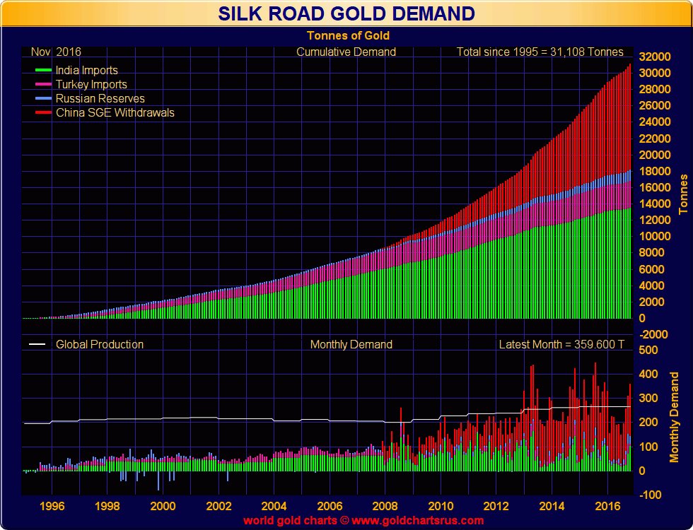 GoldCore's tweet photo. #Switzerland #Gold Exports To #China Surge Over 400% In December https://t.co/Tq7xObRB7Y 
 #Trump #Trumpflation #Trumponomics #POTUS ! https://t.co/8yYZOH9juT