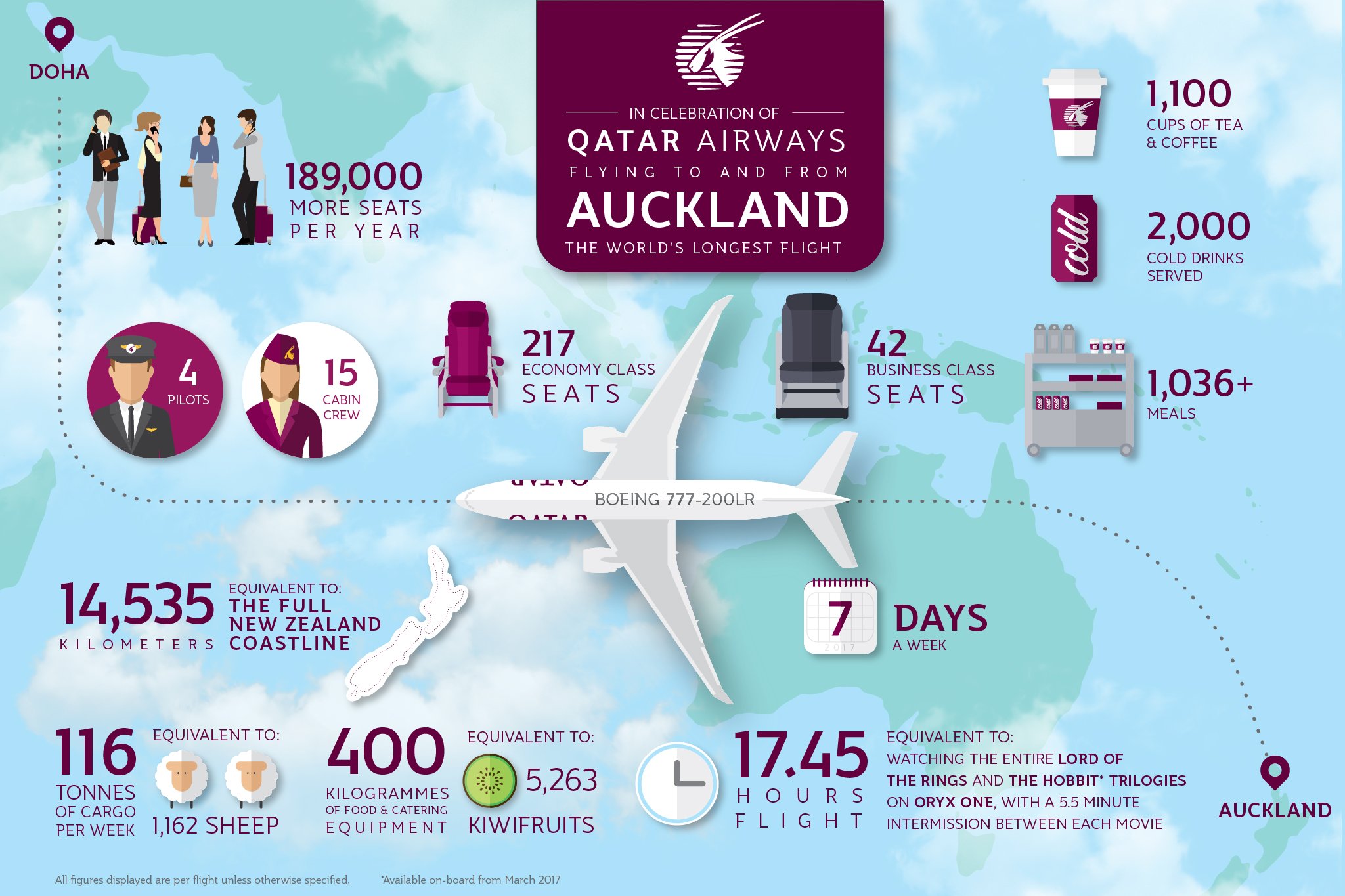 Qatar Airways on Twitter "Exactly how many sheep would fit onboard