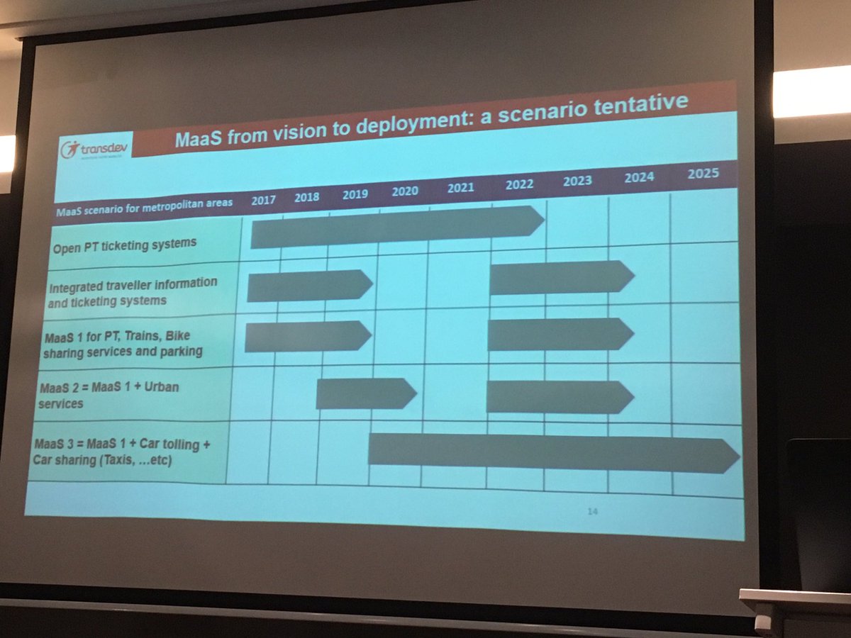 Alex_Micheau's tweet photo. Mobility-as-a-Service: from vision to deployment by 2025 @transdev #MaaS #CDSM2017 https://t.co/qRVYPQWKHX
