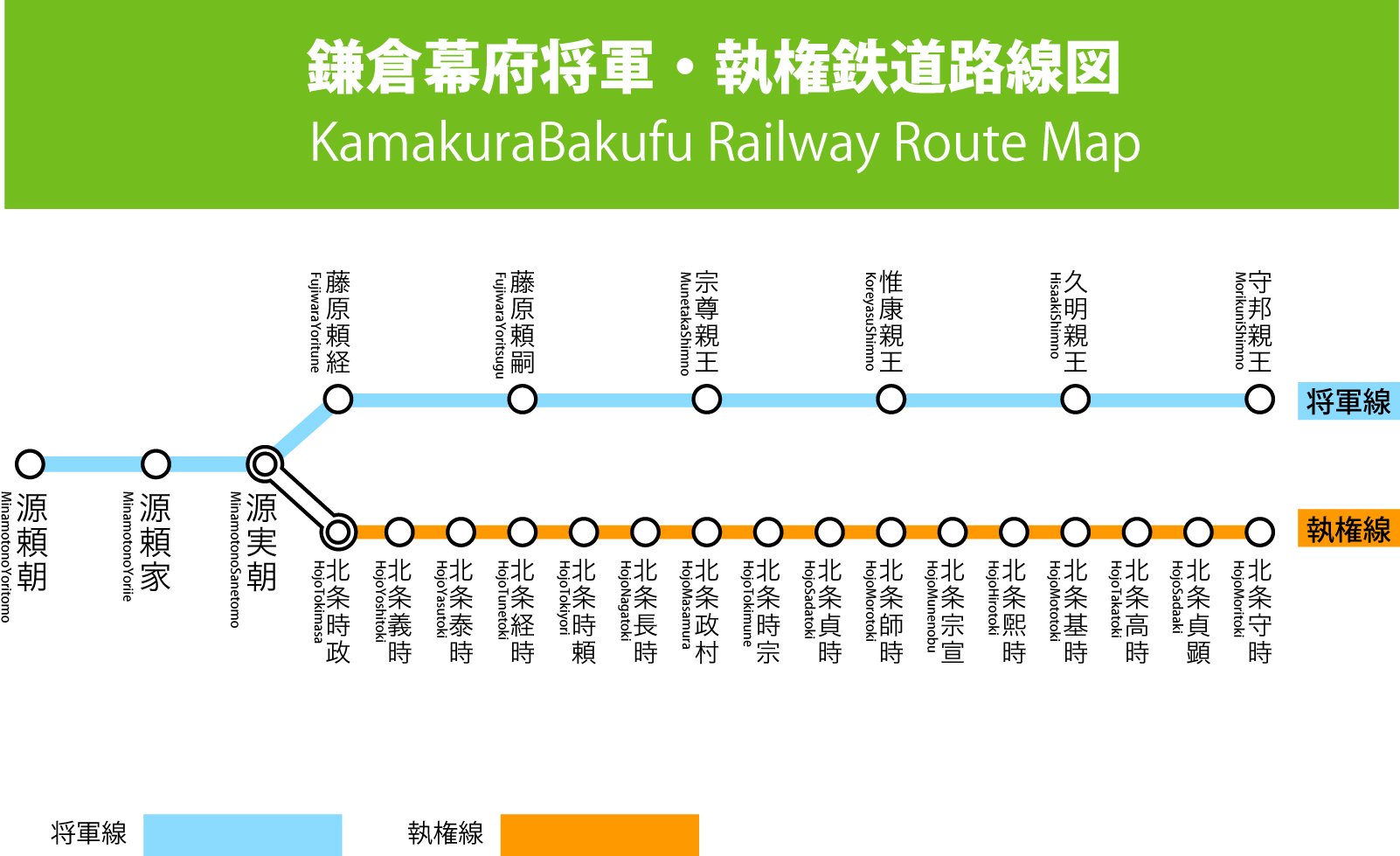 تويتر 西村まさゆき على تويتر 鎌倉幕府将軍と執権の路線図 T Co Rmnwylv3qd