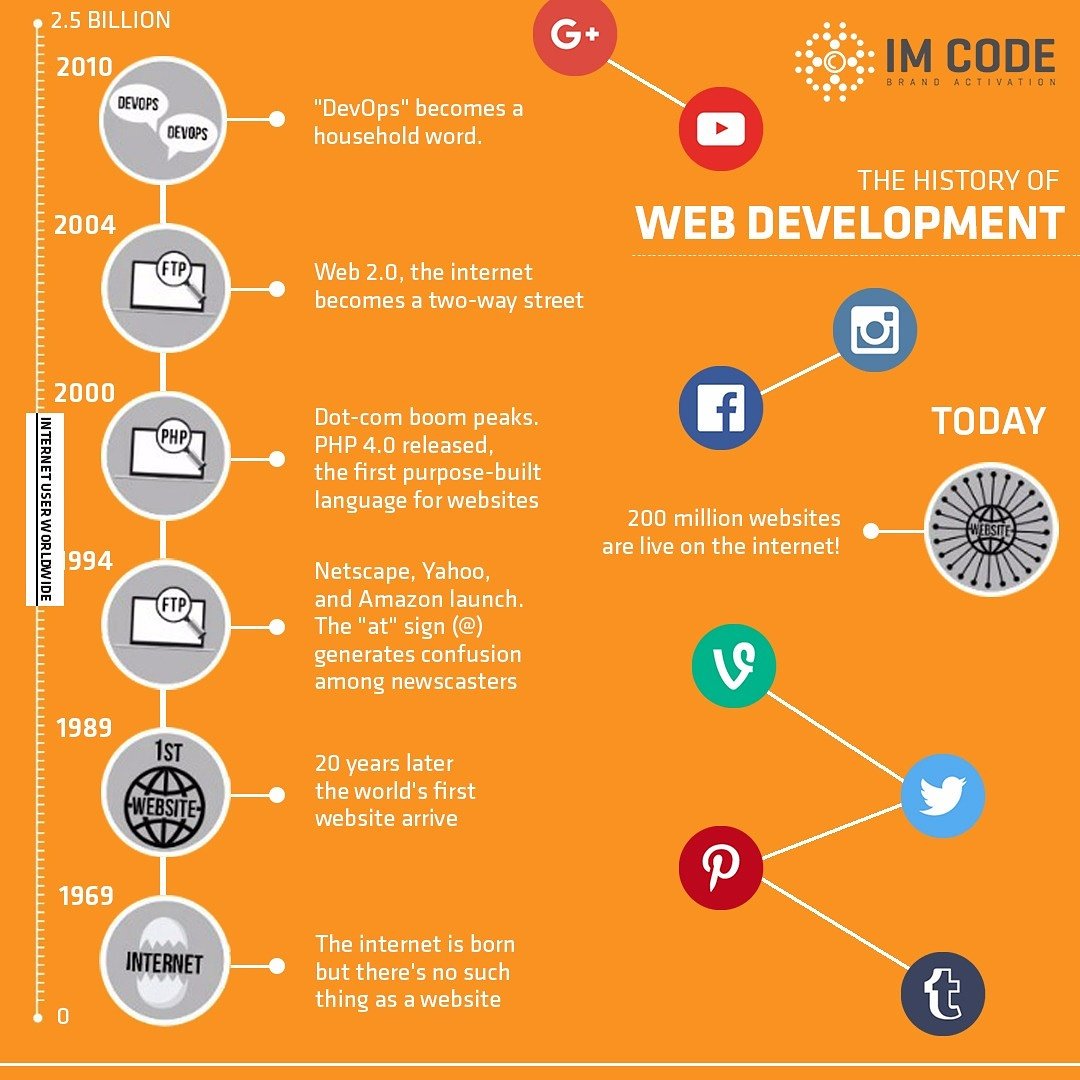 IMCode_ID's tweet photo. Remember, this is still only beginning #imcode #indonesia #jakarta #brandactivation #digitalagency #digitalmarketing #website #webdesign https://t.co/mXbXYd0raA