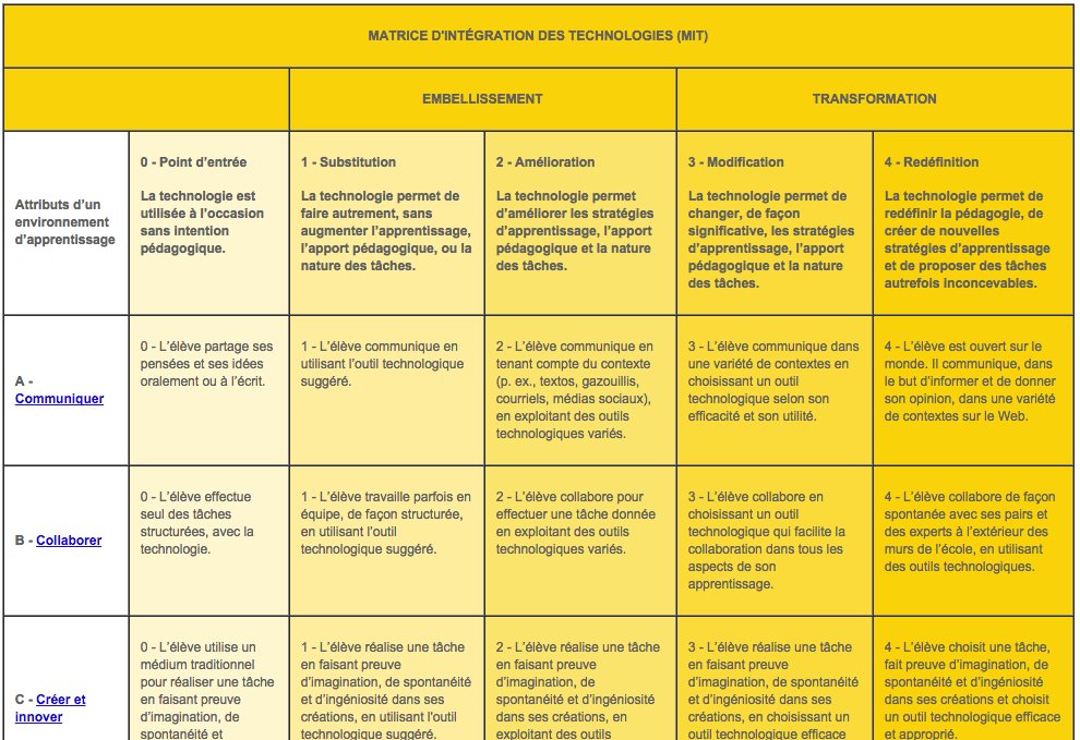 MMB1720's tweet photo. La MIT est un outil de mesure d’intégration de la technologie en salle de classe qui tient compte des compétences du 21e siècle. #PED4760 https://t.co/s5IiwHmUFn