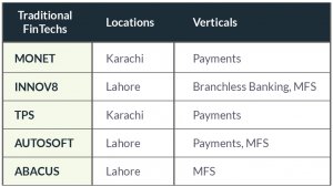 TechJuicePk's tweet photo. FinTech in Pakistan: Challenges, Opportunities and Recommendations https://t.co/vM5xkXRemD https://t.co/HQuyfo1G1u