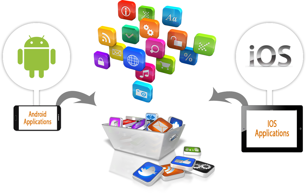 winwood1979's tweet photo. 5 Major Platforms That Let You Create and Manage #iOS and #Android Apps
https://t.co/gn7T38ttT8 https://t.co/1YNdBXQdYJ