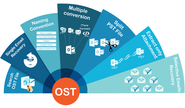 saveostaspst's tweet photo. #PDS #OSTtoPSTConverter Software is the best to repair damaged OST file data and convert OST file to PST file

https://t.co/cnrmzSBV6K https://t.co/2c3s1YnKms