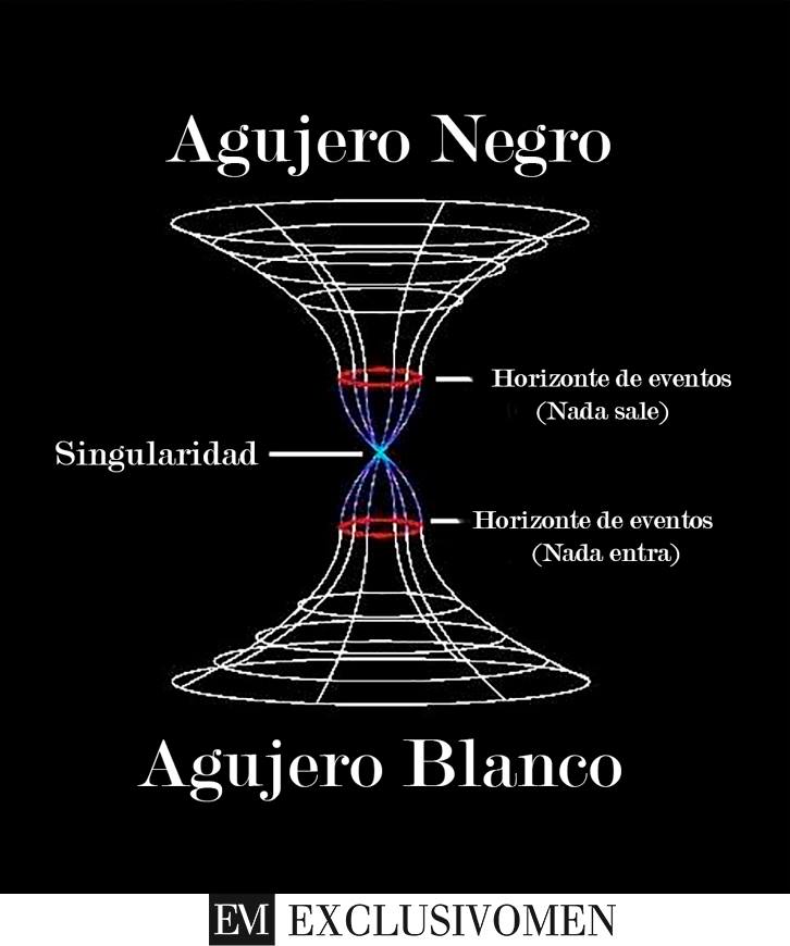 Resultado de imagen para agujero blanco negro gusano