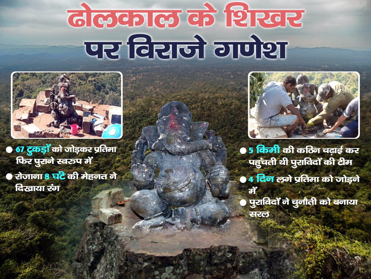 DholkalProject's tweet photo. ढोलकल के शिखर पर विराजे श्री गणेश https://t.co/UDD3SCb0ee