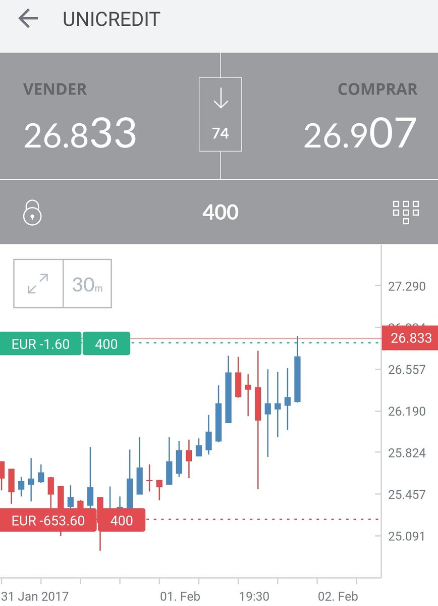 frederico_carla's tweet photo. #unicredit #profit #stocks #investment #tradersmind #hustler #smallsteps #biggoals https://t.co/xZZoAEhUAV