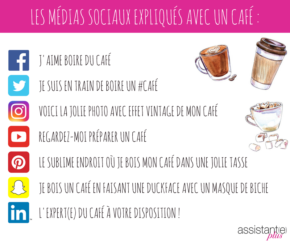 Assistanteplus's tweet photo. Un petit point s'impose ! ;) #socialmedia #réseauxsociaux #pratique #assistanteplus #café https://t.co/qzNwxedIDL