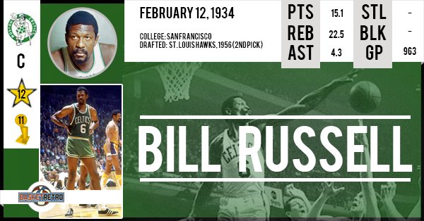 Happy birthday Bill Russell !   