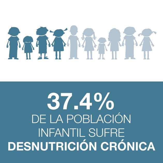 Sólo en equipo podemos mejorar este número