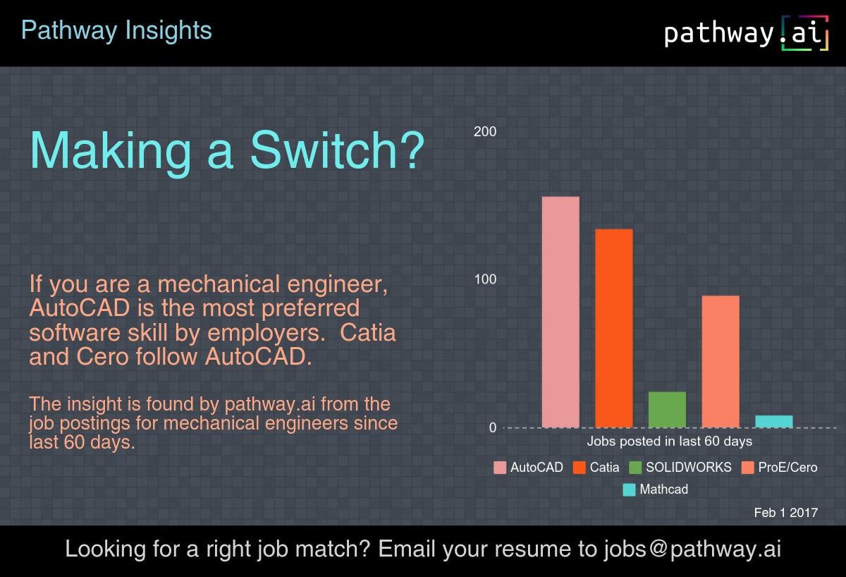 pathway_ai's tweet photo. Know more about pathway.ai, check out https://t.co/dFSIxUiT8r https://t.co/Ft66Q5UIjh