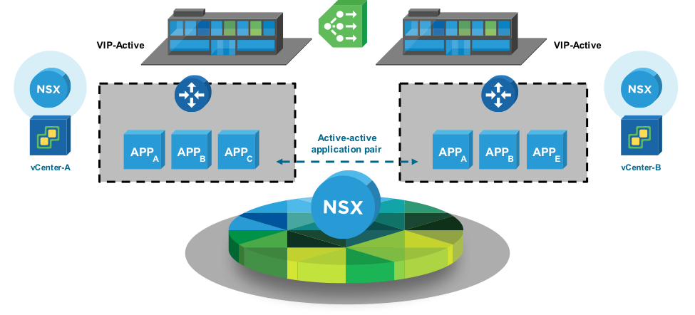 roie9876's tweet photo. New versions NSX-v 6.3 and NSX-T 1.1
https://t.co/Ptf6FU6MGb https://t.co/CqUvFaQ12P