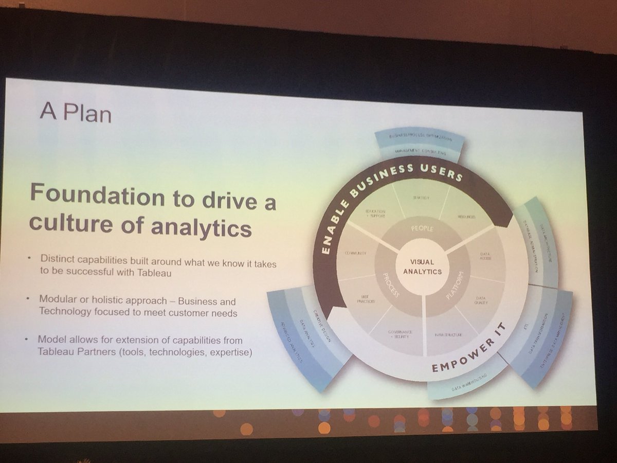 linnoinen's tweet photo. @tableau's Rob Davis explains that an empowered enterprise is the way to grow a culture of #analytics. Bingo. @BilotOy #tableaupartnersummit https://t.co/cax86zVZGI