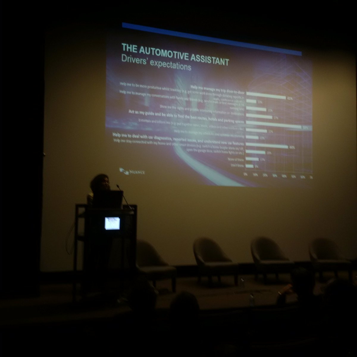 niranjant86's tweet image. #Nuance presenting on driver expectation from auto assistant #connectedriver