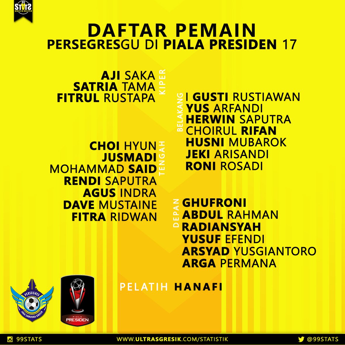 99Stats's tweet photo. Inilah daftar pemain yang akan dibawa ke Sleman
#99stats #ultrasgresik #persegres #fightfightwin #PialaPresiden https://t.co/ZW8q5BuqDs