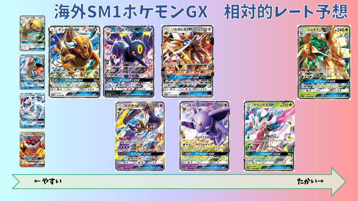 Lipton ポケカびより Ptcgo ラランテスはラフレシアと組み合わせたり エフェクト付けたりがなかなか強い かと 海外環境では草はほとんど弱体化の影響がないので強いです ジュナイパーはワンキルデッキに使われるという理由だけで高騰すると考えます