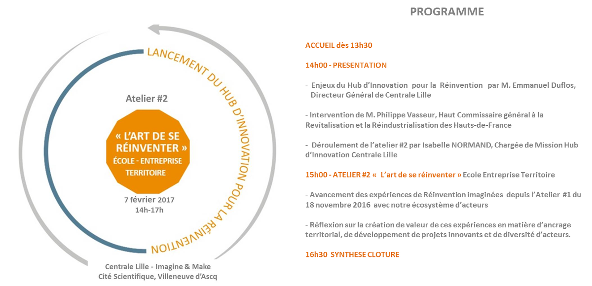 I_Lemire's tweet photo. J-5 HUB D'INNOVATION#2 Réinvention Ecole Entreprise Territoire #HubR présidé par @PhVasseur le 7 février 2017 de 14h à 17h @Centralelille https://t.co/7eCwnVMTMs