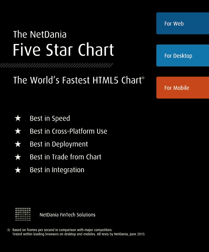 Netdania Forex Charts