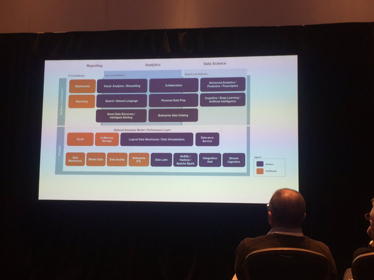 linnoinen's tweet photo. @tableau's Dan Kogan talking about, among other things, the building blocks of a modern analytics platform. #tableaupartnersummit @BilotOy https://t.co/4ti0gMGZt6