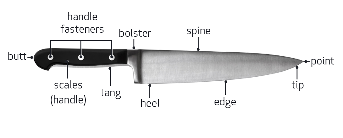 kitchenknifehq's tweet photo. Cut through the jargon! What are the parts of a kitchen knife called? https://t.co/Z9KcX5wr0M https://t.co/u0yWhM2jfE