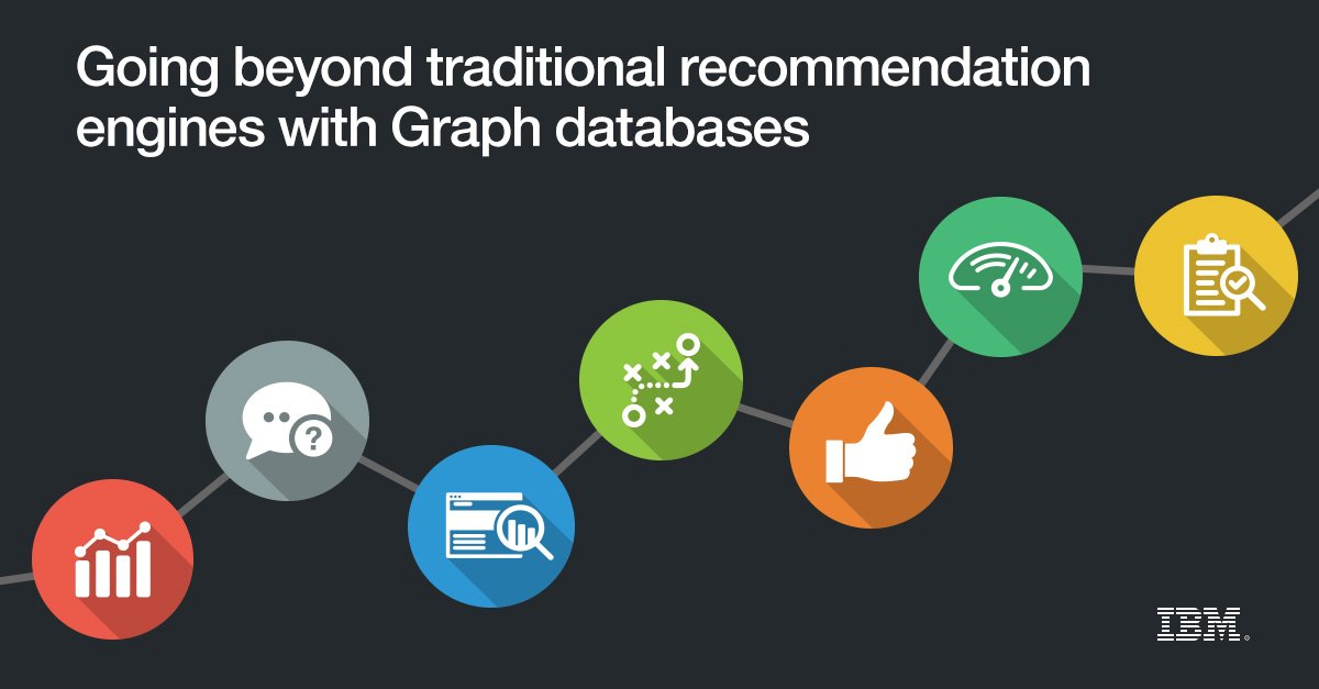 IBMData's tweet photo. How can I tailor my services to the personal needs and preferences of my customers? https://t.co/0WLJcjEN3D #ecommerce #ibmgraph https://t.co/iy0XSakCbF