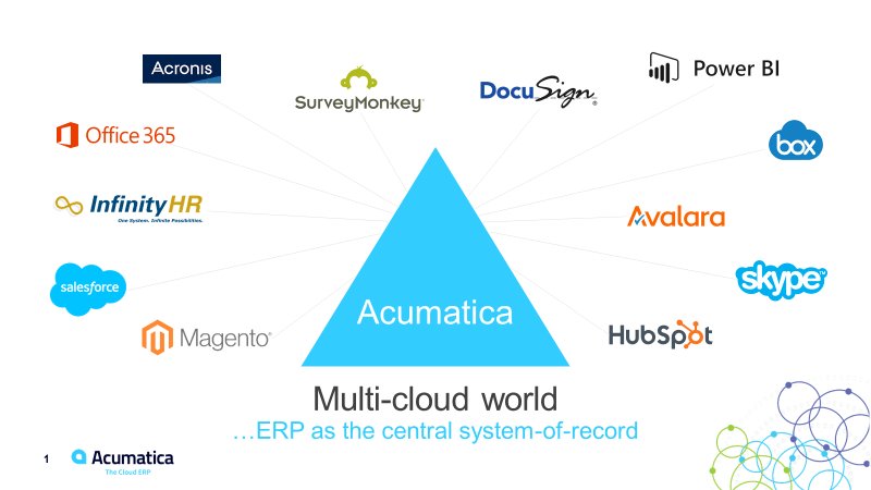 Acumatica's tweet photo. Slew of awesome tech product announcements & integrations were released this week at #AcumaticSummit! --> https://t.co/ajumMio54Y https://t.co/zCBDWXcLid