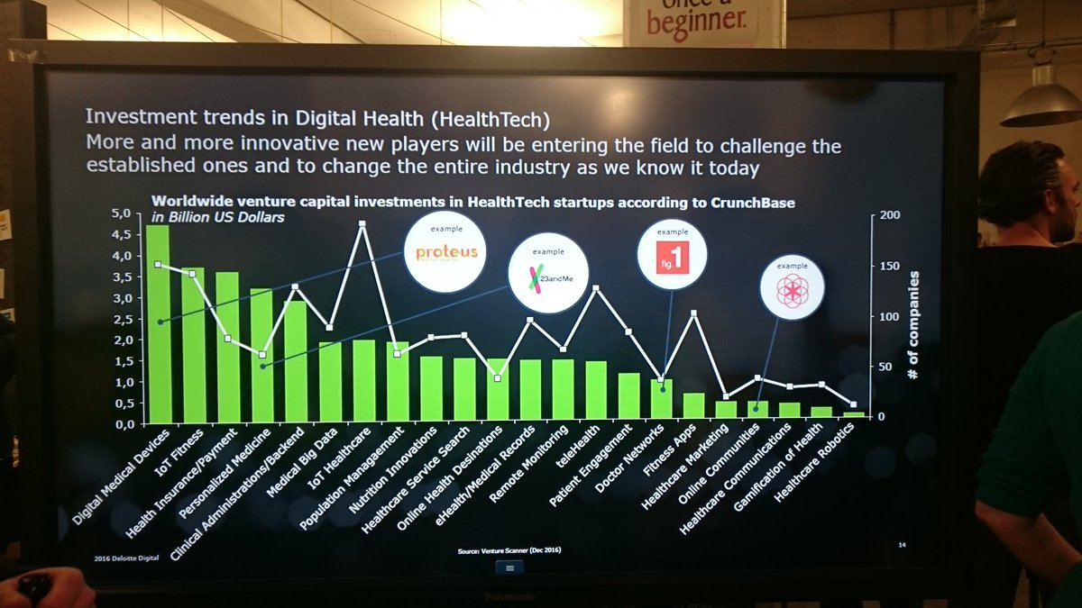 meenakshik's tweet photo. Interesting insight to Digital health care today at #FintechMunich #ddventures #Insurtech  @InsurtechMunich @DeloitteDigi_DE https://t.co/Zi2k8iFdKw