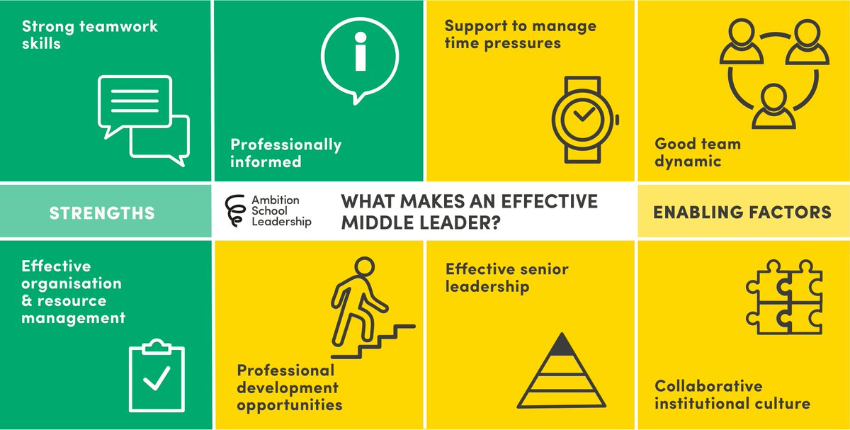 Retweet and share our thoughts on what makes an effective middle leader