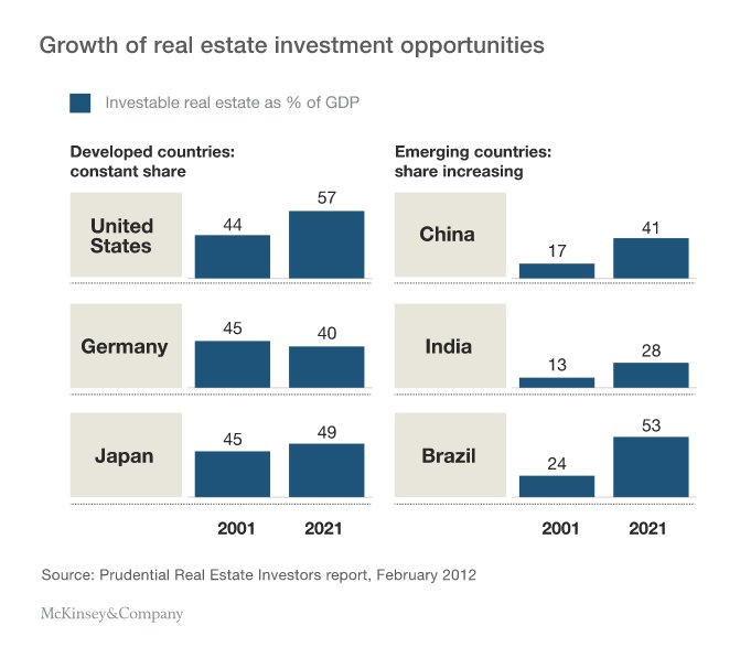 McKinsey & Company on Twitter "Understanding the opportunities and