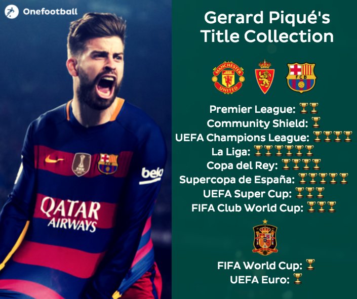 Happy 30th birthday to Gerard Piqué! Hate or love the guy, you can\t deny that is a true winner 