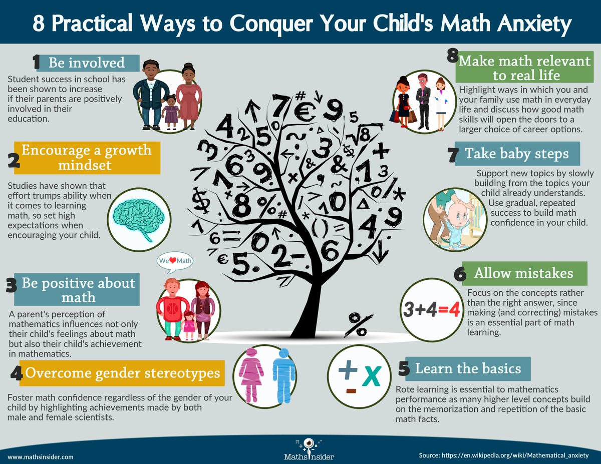 Equinox_Roden's tweet image. Some of the handouts of tips 4 parents on supporting #math at home from our #FamilyMathNight last evening. #RenewedMathStrategy #Engagement