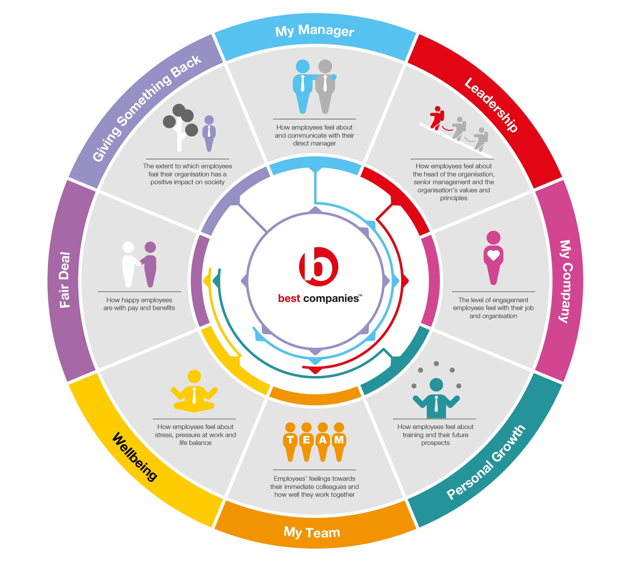 Проверки организации 2020. Employee Engagement.