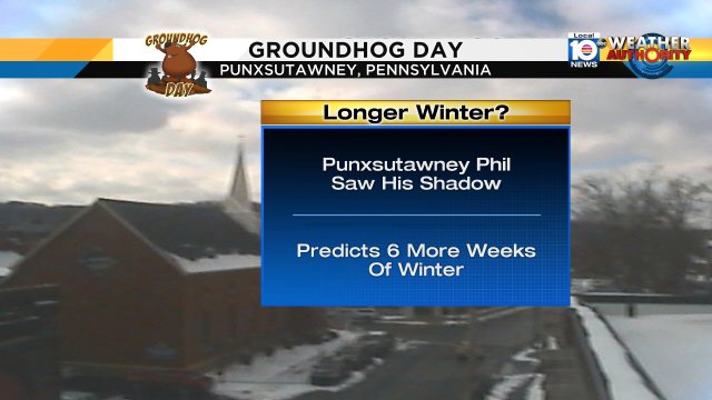 Despite the cloud cover in Pennsylvania this AM, Punxsutawney Phil saw his shadow, predicting 6 more week of winter! https://t.co/ThZTNAqeOQ
