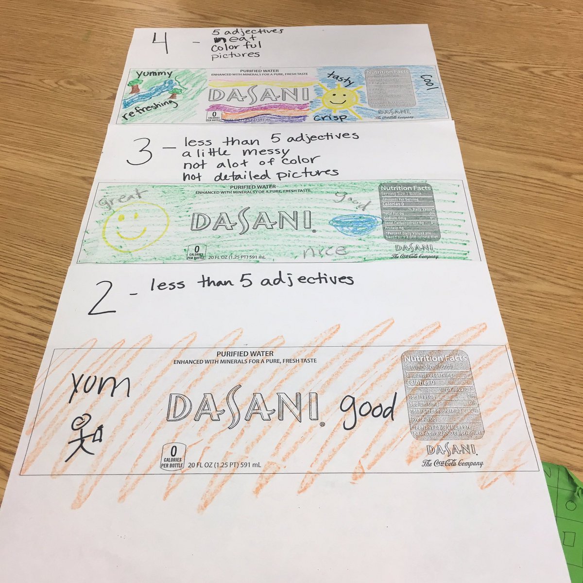 cmr41193's tweet photo. Today we discussed what our work looks like compared to the rubric! Getting close to our final product! #hcdeengage #stf5 https://t.co/SDlu5YPlp3