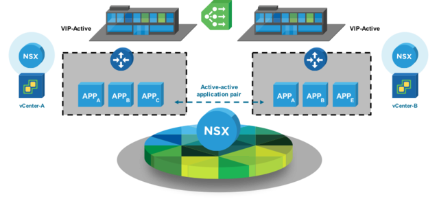 mgandy80's tweet photo. Introducing @VMware #NSX for #vSphere 6.3 &amp; @VMware #NSX-T 1.1 https://t.co/V7XyvF8Yca https://t.co/QpIJB93nyB