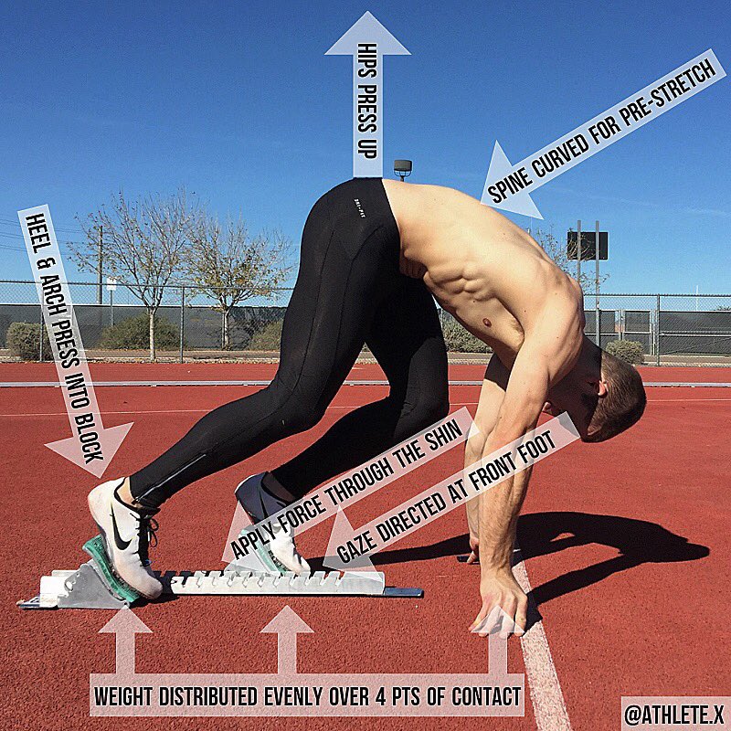 mármol leyendo Analítico ATHLETE.X on Twitter: "Infographic -&gt; Cues and checkpoints for the set  position in the starting blocks. https://t.co/Q3k9bcVAOY  https://t.co/a5SNtYKbp9" / Twitter