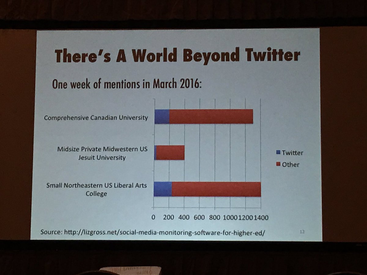 MarcusHanscom's tweet image. There's a world beyond #Twitter for colleges and universities. #sociallistening via @lizgross144 #carnegieconf