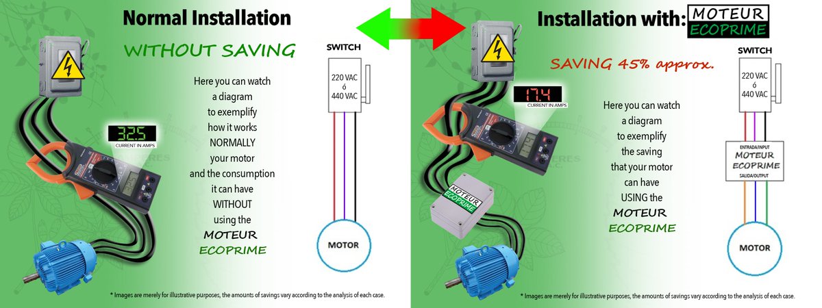 This is how it works the <a href="/moteur_ecoprime/">Yaxé Moteur Ecoprime</a> installed on your AC Motor, it saves you energy, it saves you money, it saves the planet!
