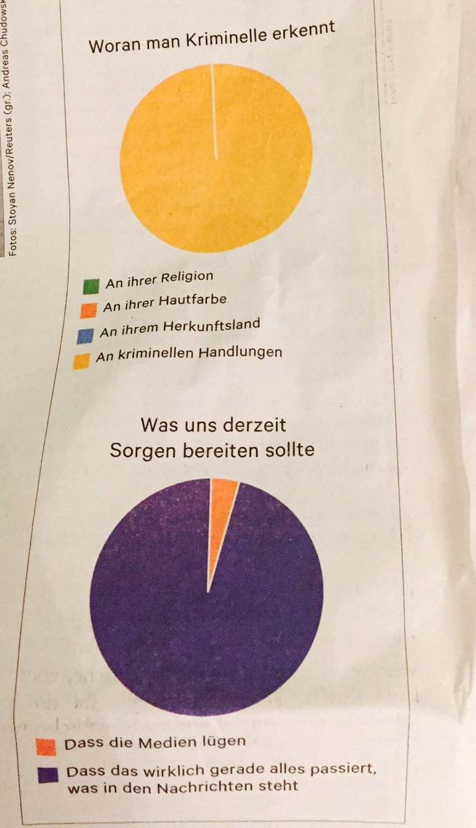 Mozzole's tweet image. Groß-ar-tig. (via @DIEZEIT)