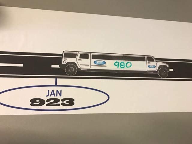 FTBrecksville's tweet photo. We sped past our Jan. goal on road to break the world record of #PersonalTraining sessions at a @FitnessTogether studio. #10000strong https://t.co/MJdN7188qk