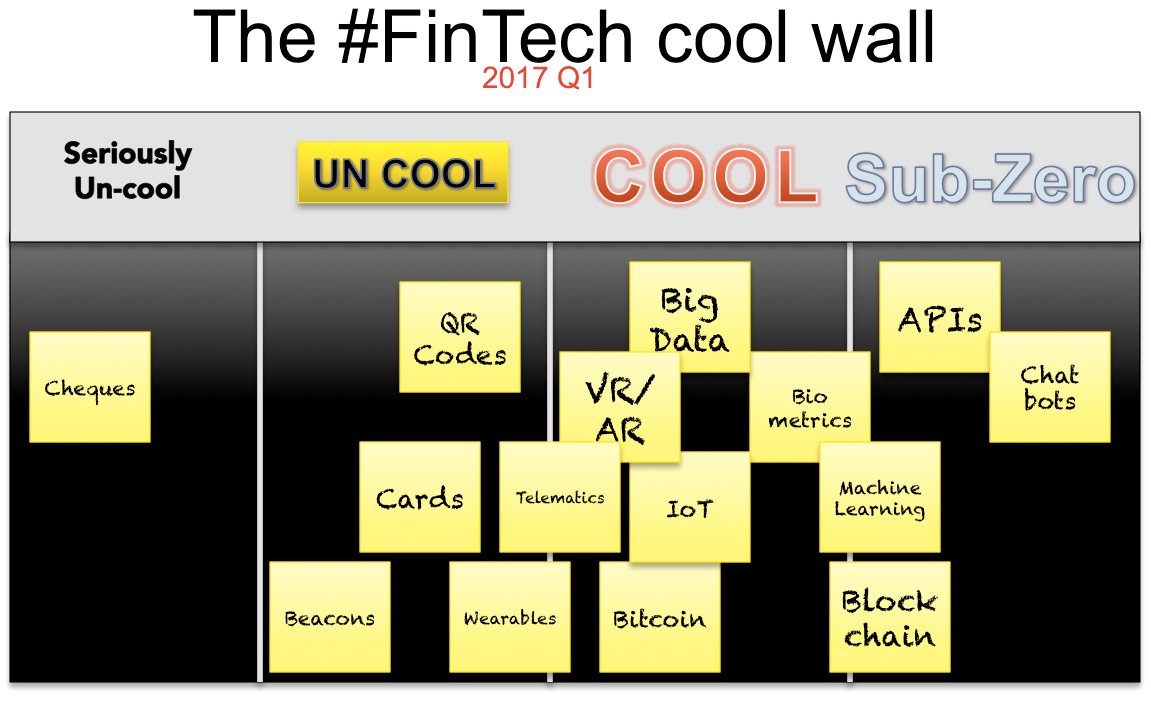 cgledhill's tweet image. The #FinTech Cool Wall [2017 Q1] 😎

linkedin.com/pulse/fintech-…