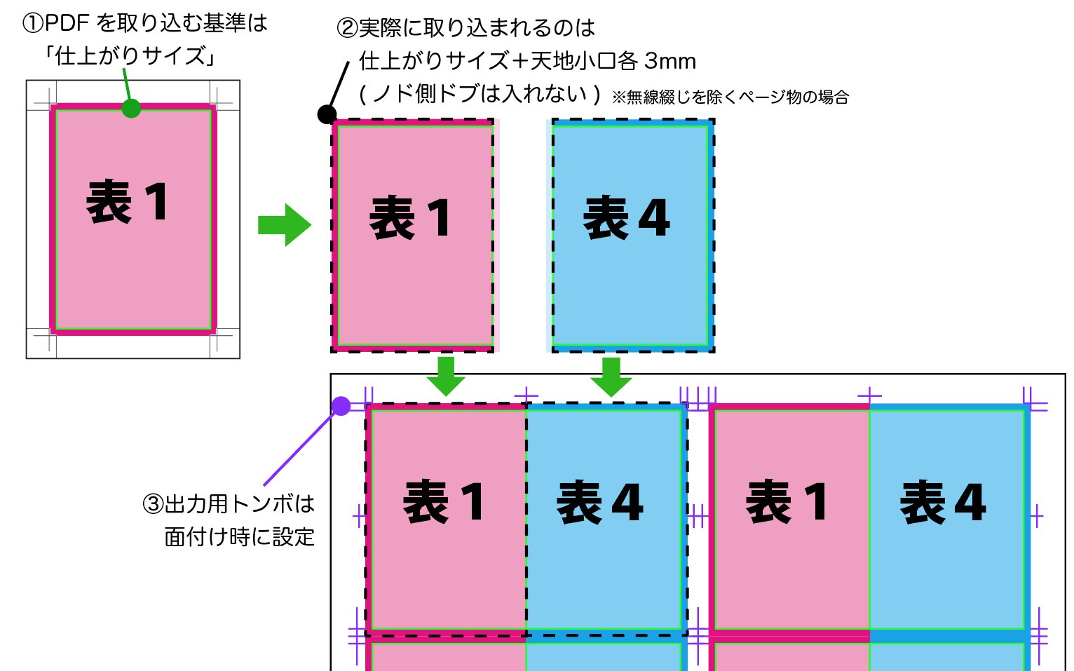 トンボ関連いろいろ Twitter