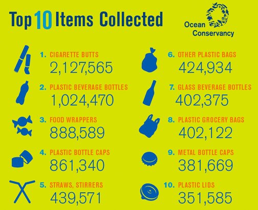 Ocean Conservancy tweet media