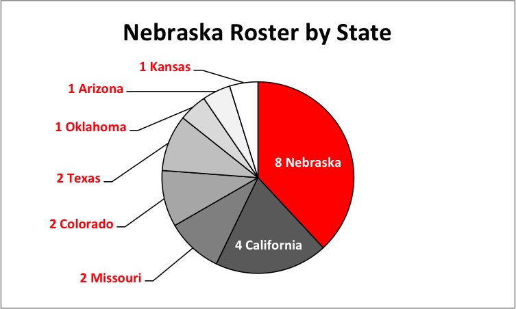 theKEEnote's tweet photo. Our Nebraska Softball Season Preview went live last night!

Husker Softball about ready to go in 2017! 
https://t.co/m0B7zSfVpH https://t.co/cABqEn7YcN