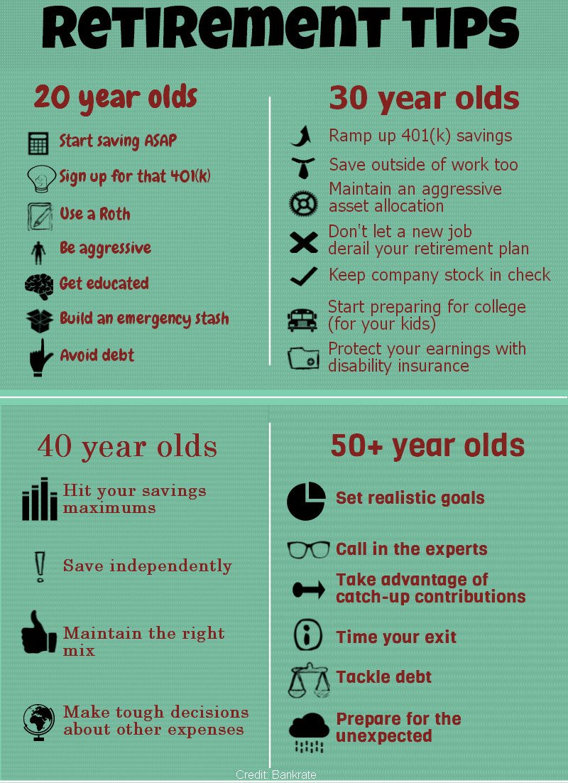 magnifystaffing's tweet photo. Have you ever #EPThursdayThought about retirement?? Well, no matter your age, this is something that you can start planning for today! https://t.co/pAoCl6lcU8